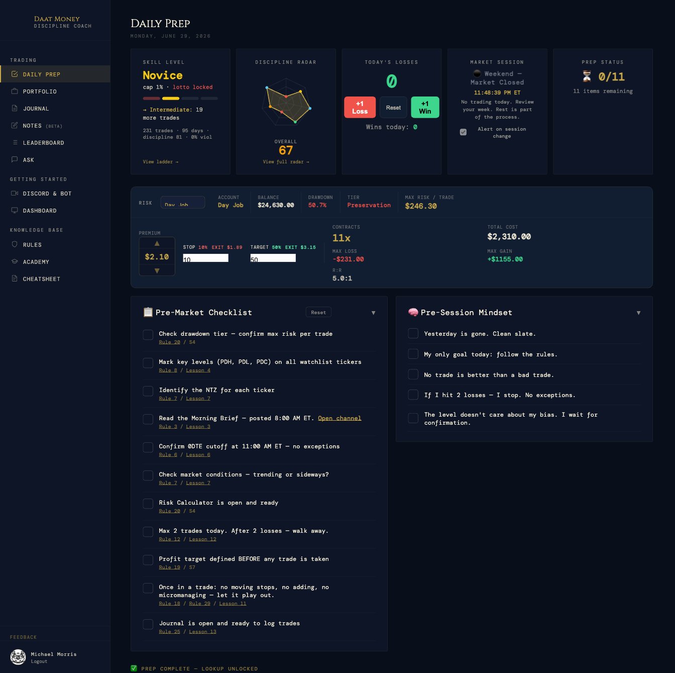 Daat Money AI trading discipline dashboard